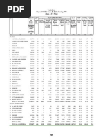 IPC Cases 2008 - All States