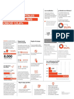 Infografia Comercio Ext - 5 PDF