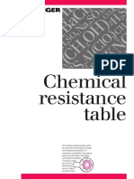 Chem Resistance
