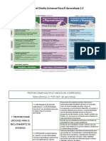 Pautas Del DisenŞo Universal para El Aprendizaje 2.2