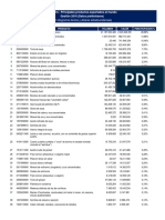 IBCE - 2016 - BOLIVIA Principales Productos Exportados Al Mundo Gestión 2016