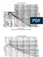 Diagramas de Moody