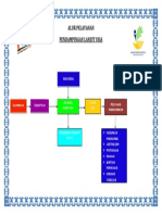 Alur Pelayanan Lansia - Docxn