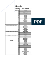 Daftar Obat Generik