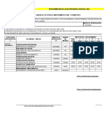 Formatos b y c Prog Poi 2017 de Unidad de Mantenimiento Vial y Semaforos