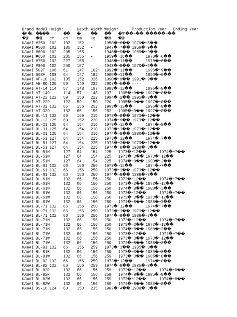 Kawai 502f deals