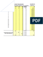 Valores percentuais amostra gráfico dispersão