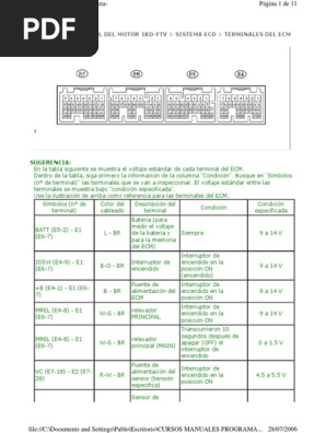 Codigos De Falla Chrysler Pdf Lexus Industria Del Vehiculo