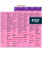 Teorías antropológicas evolucionismo, difusionismo, particularismo, neoevolucionismo, materialismo, funcionalismo, estructuralismo