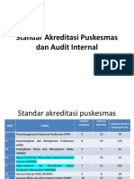 Standar Akreditasi Puskesmas Dan Audit Internal