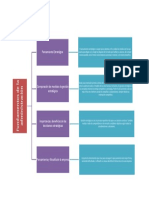 Fundamentos de La Administracion