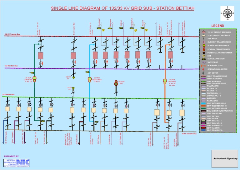 Single Line Diagram of 132/33 KV Grid Sub - Station Bettiah: Legend ...