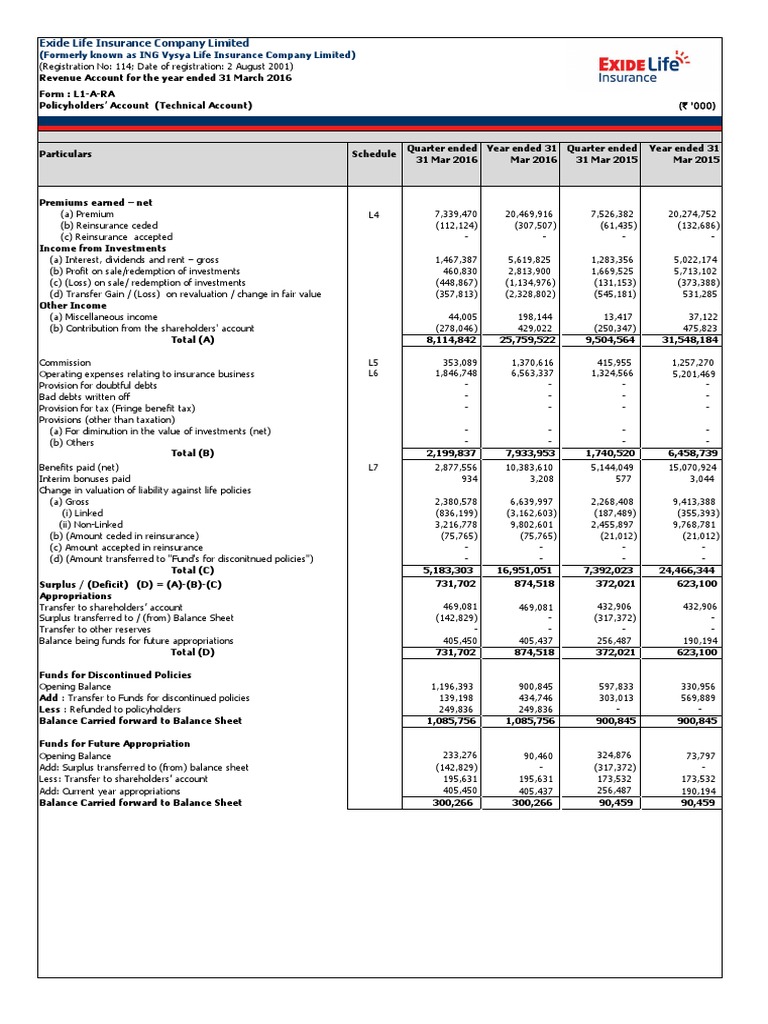 Balance Sheet | PDF | Securities (Finance) | Dividend