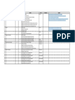 Timeline Training Hematologi