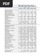 Hero Motocorp Financials