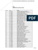 Llista Definitiva Dels Aspirants Admesos Del Cos de Mestres