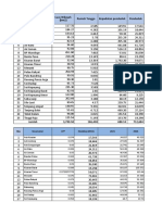 Statistik Asahan