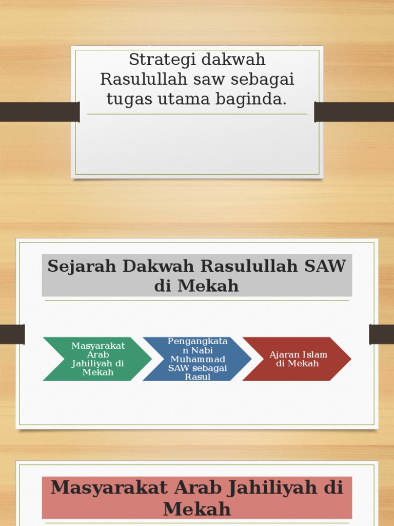 Nabi muhammad saw berdakwah di mekah selama