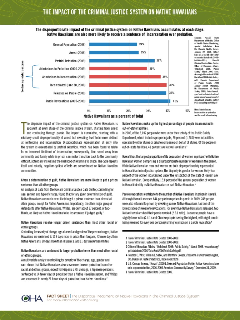 Fact Sheets Final Web | PDF | Substance Abuse | Hawaii