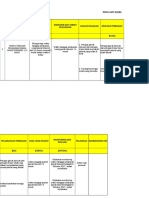 Pdca Ugd, MTBS, Soap