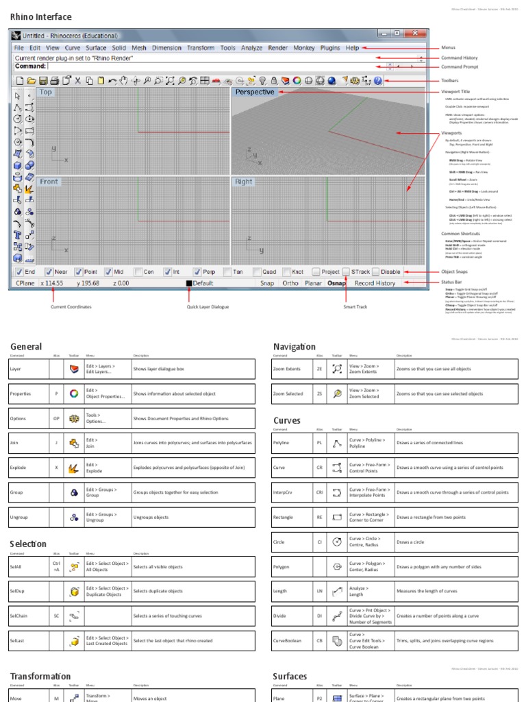Rhino Commands Cheat Sheet | PDF | Volume | Sphere
