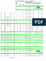 Standarde Productie Tevi Otel Si Calitati Otel PDF