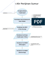 Flow Chat Perijinan Sumur