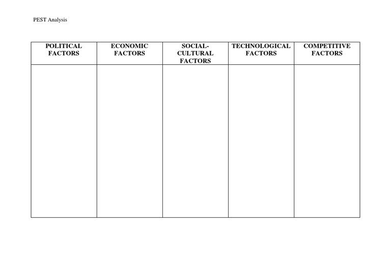 PEST Analysis Worksheet | PDF | Economies | Economics