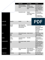 Cuadro Comparativo