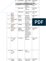 List Performer RAHCON 2018