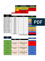 GRE Schedule - 90-100 Days