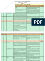 Nurture Online Test Series For Aipmt