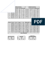 Measuring dovela parameters in retaining walls