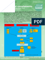 Complement System (Sistema Del Complemento)