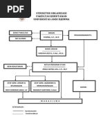 Struktur Organisasi