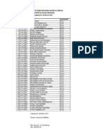 Daftar Peserta PHA UII 2017