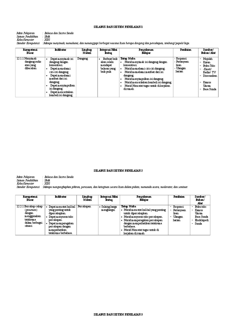 Rpp Bahasa Sunda Smp Kurikulum 2013 Doc Rismax