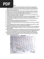 Domande Sulla Sovralimentazione