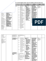 Analisis SKL Ki KD Kelas X