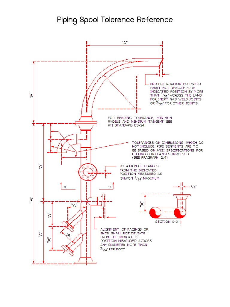 Ensuring a Perfect Fit Understanding Dimensional Tolerances for Piping