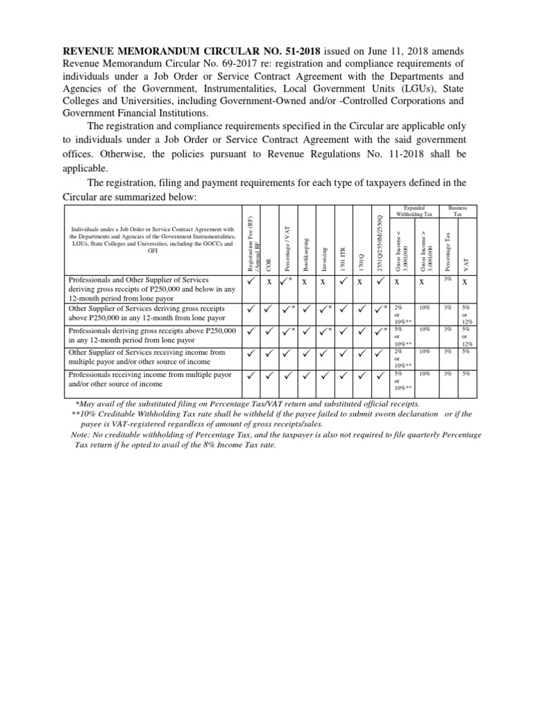 RMC No. 51-2018 | PDF | Income Tax | Withholding Tax