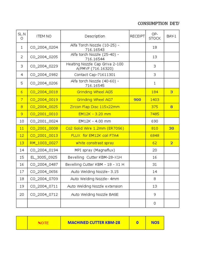Consumables Consumption Daily Update Sheet Crafts Welding