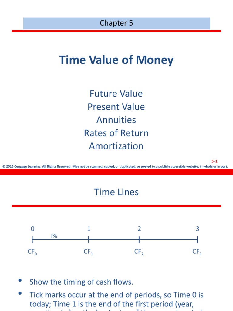 Time Value of Money: Future Value Present Value Annuities Rates of ...