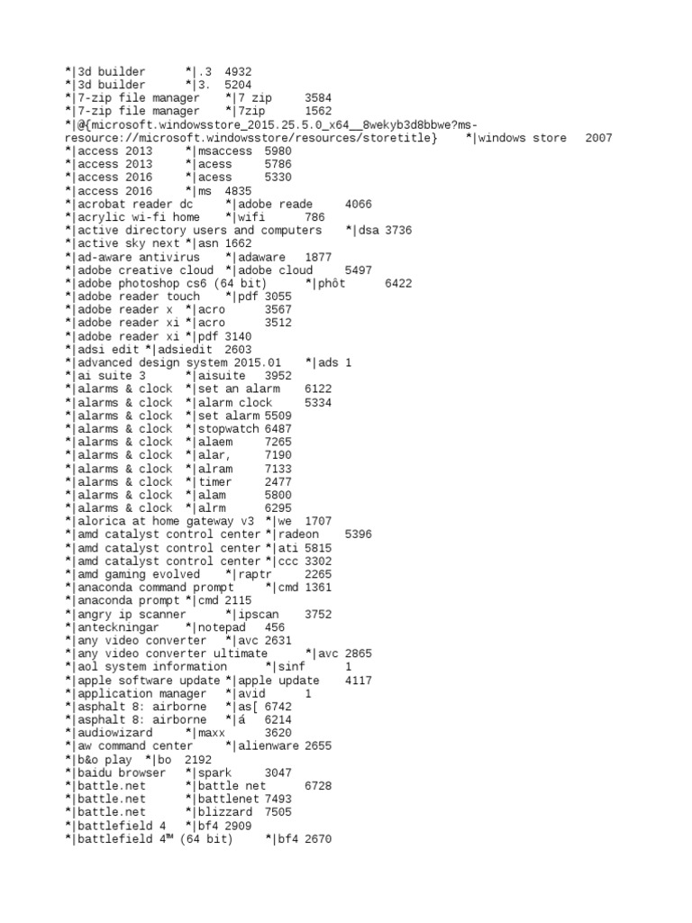 Apps Synonyms Microsoft Office 2010 Command Line Interface