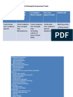 Components of Selected Prehospital Assessment Tools