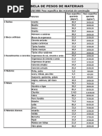 Complemento Cap. 03 - Peso especifico de materiais NBR-6120_1980.pdf