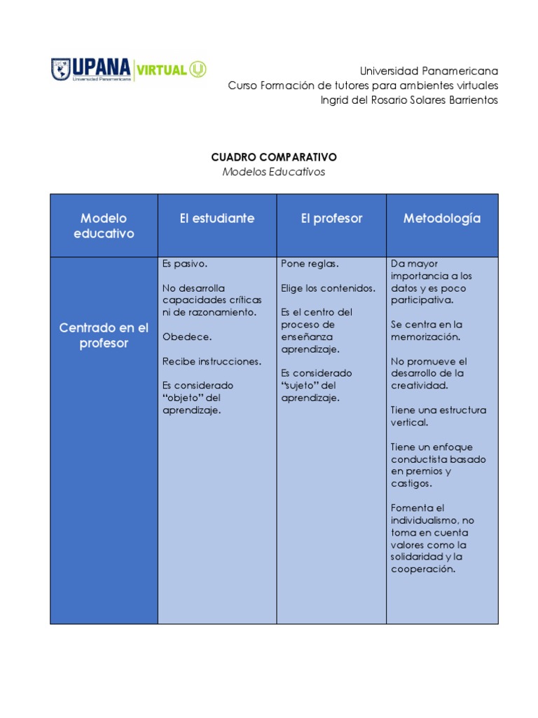 Cuadro Comparativo de Modelos Educativos | PDF | Aprendizaje | Maestros