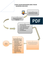 Alur Daftar Ulang Calon Mahasiswa Baru Tahun Akademik 2018