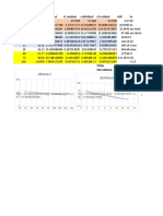 Eliminasi Distribusi Absorbsi: T CP C Terminal c1 Residual C Distribusi c2 Residual AUC