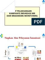 Bahan Sosialisasi MR 1 Petugas